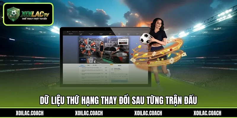 Dữ liệu thứ hạng thay đổi sau từng trận đấu